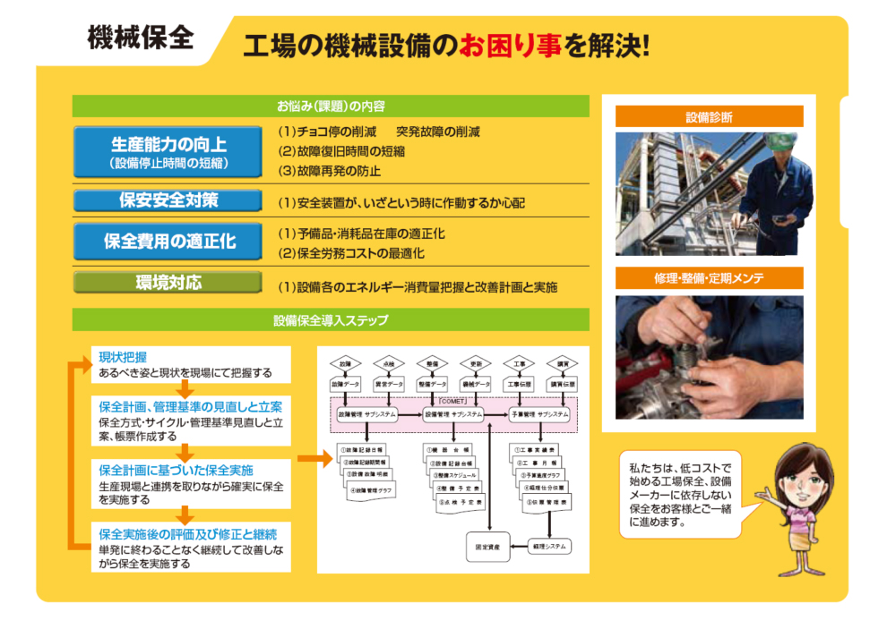 機械保全