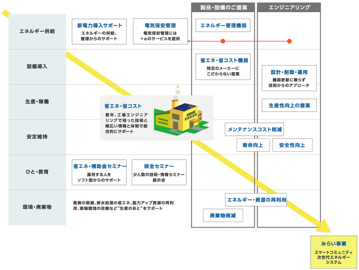 工業エンジニアリングの業務一覧の画像